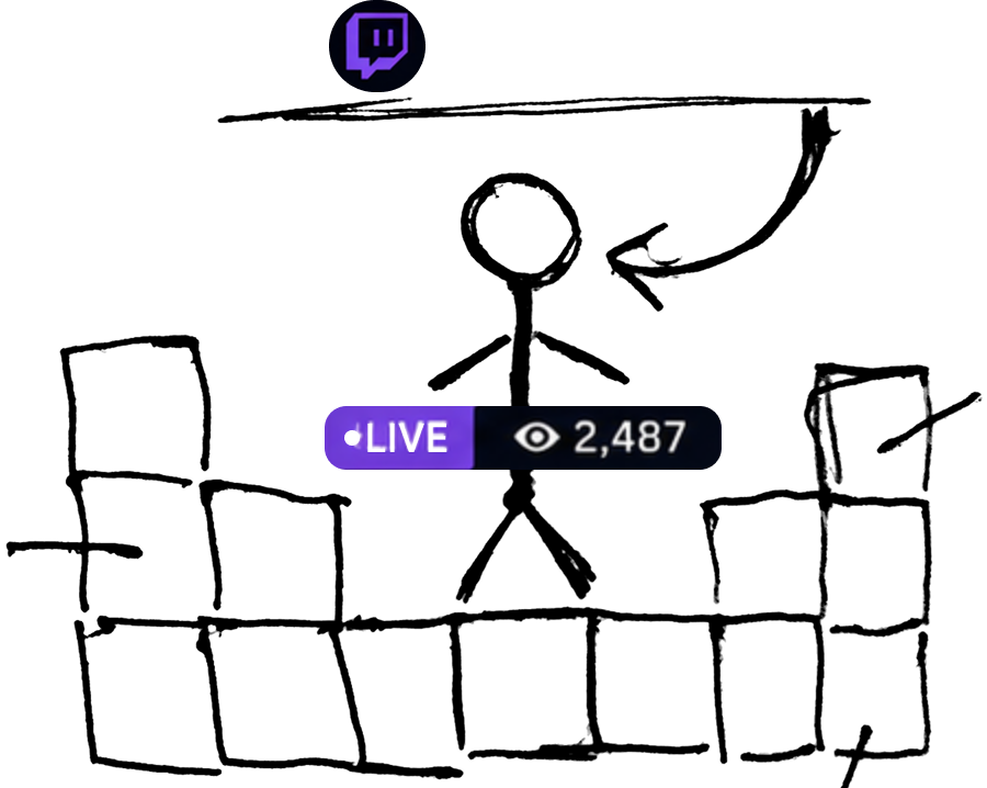 Sketch showing a streamer supported by viewer matter